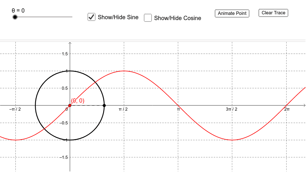 sine-cosine-grapher-from-unit-circle-geogebra