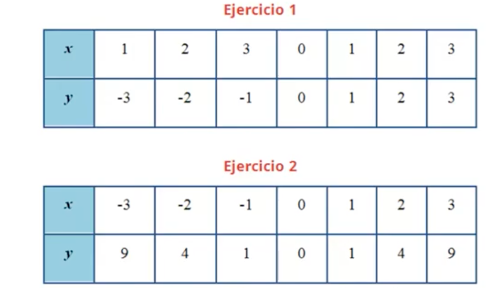 TABLAS DE VALORES