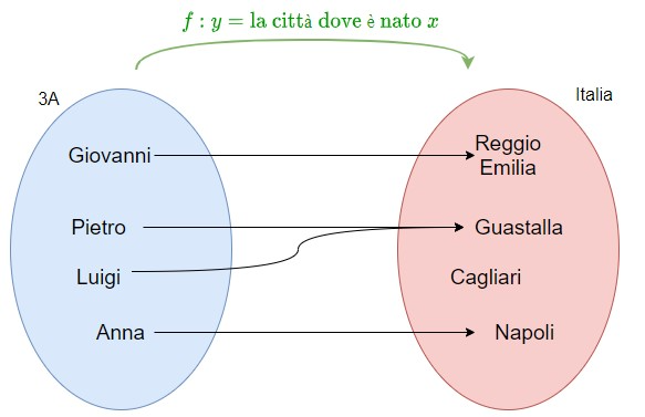 Relazioni E Funzioni: Caratteristiche Di Base – GeoGebra