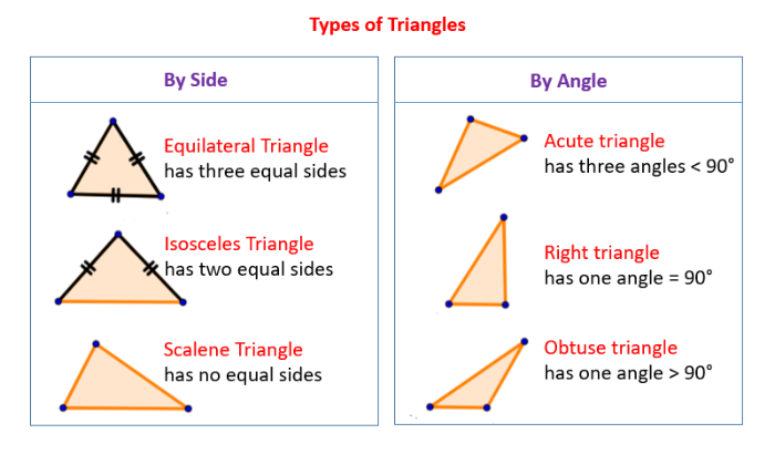 Tipus de triangles