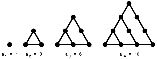 Números triangulares