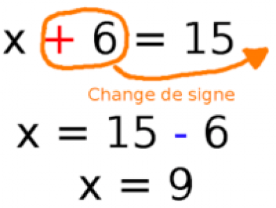 Les équations du premier degré