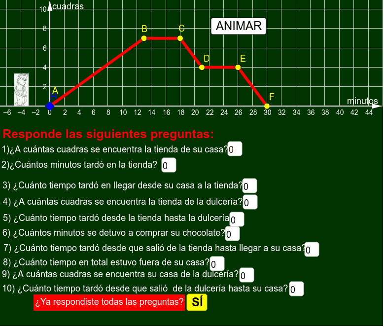 Lectura De Gráficos Cartesianos Geogebra 0949