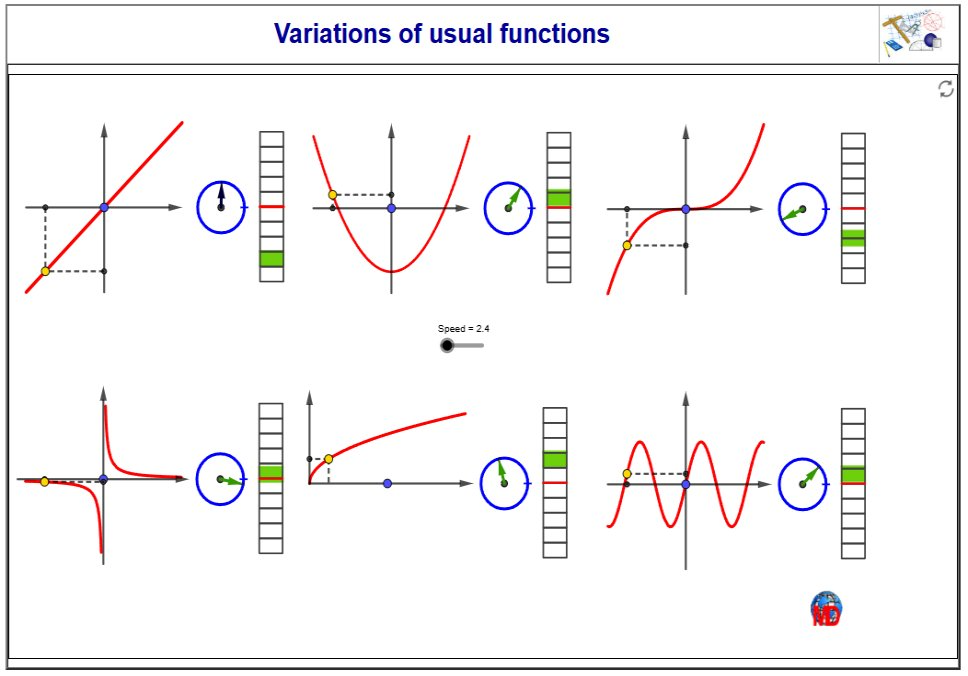 http://dmentrard.free.fr/GEOGEBRA/Maths/FuncvarusutMD.html