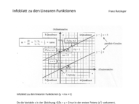 Infoblatt zu den linearen Funktionen.pdf