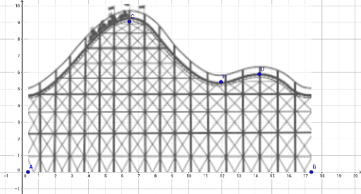 Roller Coaster Interval of Increase and Decrease – GeoGebra