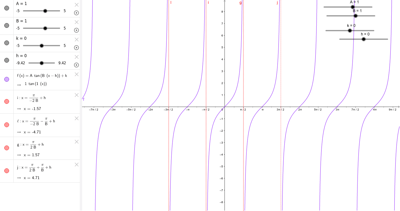 Math 142 Transformations Of Tangent Graph Geogebra