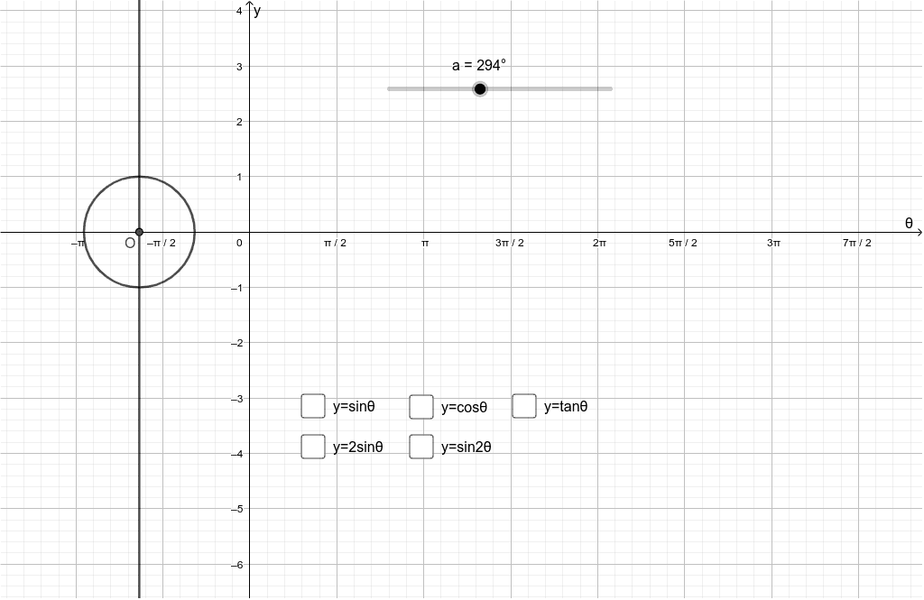 三角関数のグラフ Geogebra