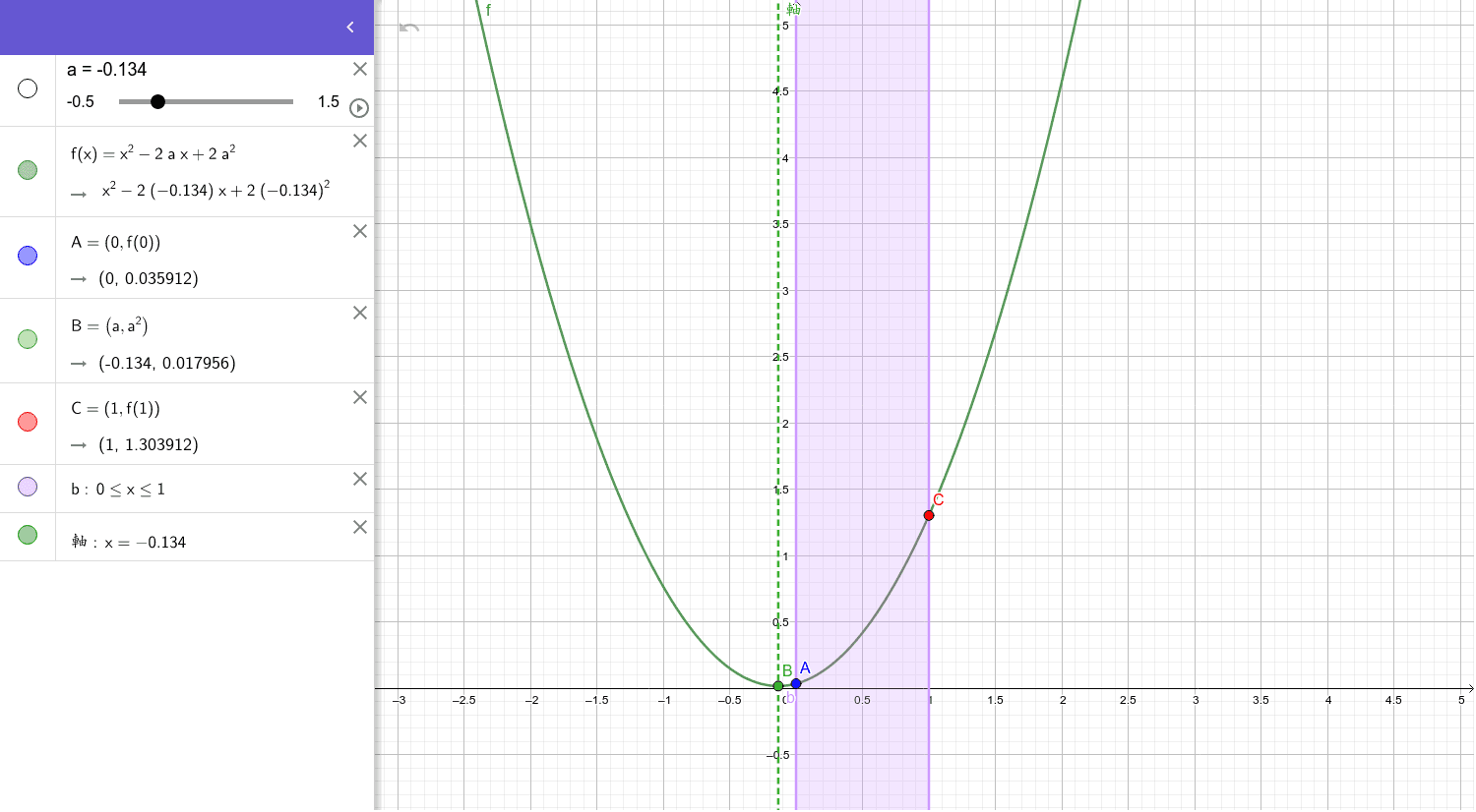 ２次関数のグラフ 軸が動く Geogebra