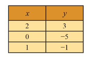 Tabel nilai variabel persamaan