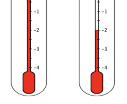 Number 3.5 Using negative numbers to make sense of contexts