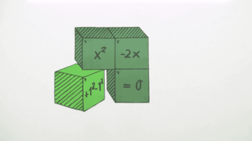 Grafisches Lösen quadratischer Gleichungen - GeoGebra