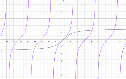 Kafli 1 dæmi 5 – GeoGebra