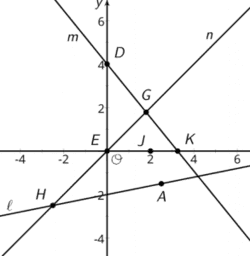 Algebra 4.13 More solutions to linear equations