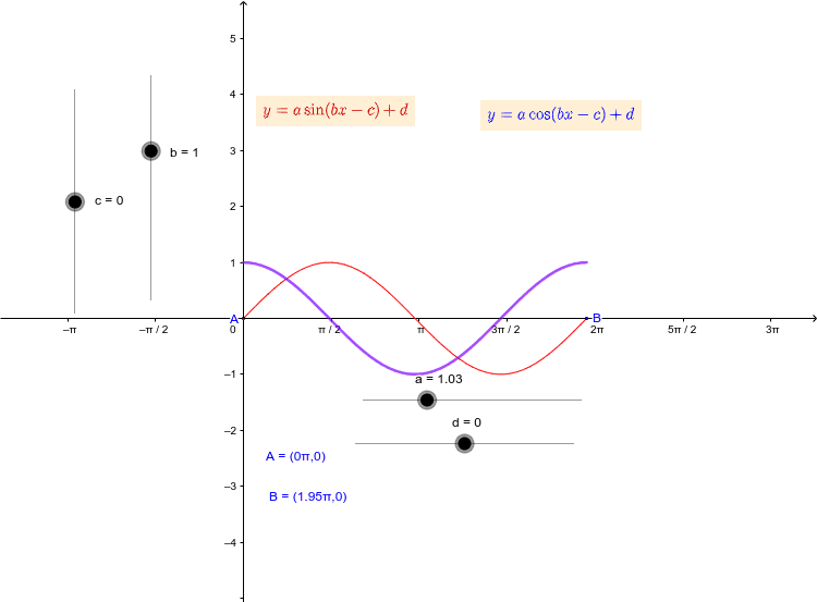 Función Seno Y Coseno Geogebra 5941