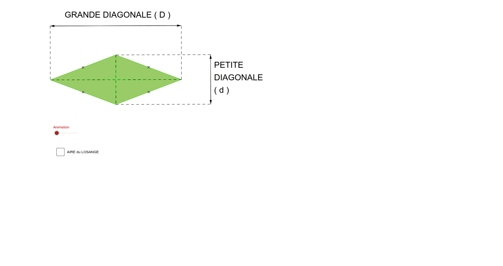 Aire du losange – GeoGebra