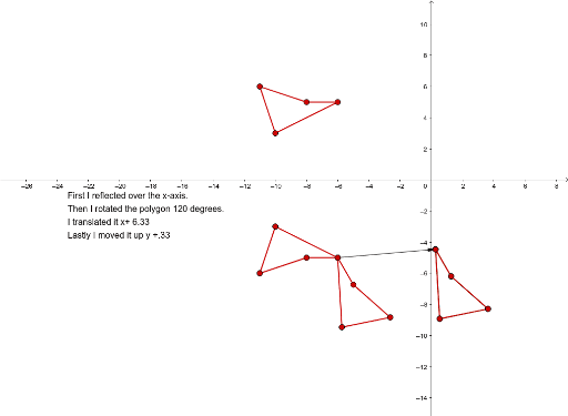 Transformation B – GeoGebra