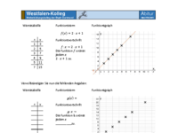 FunktionsbeschreibungenVervollständigen.pdf