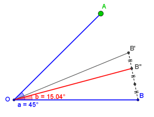 Benadering Van Trisectie GeoGebra