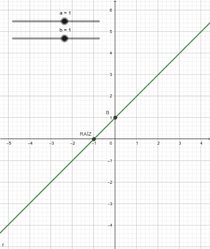 Sistema de Equações do 1o grau – GeoGebra