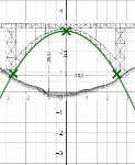 [size=150][url=https://www.geogebra.org/m/hzcmzzt7]UE 3: Parabeln - Kl. 8[/url][/size]