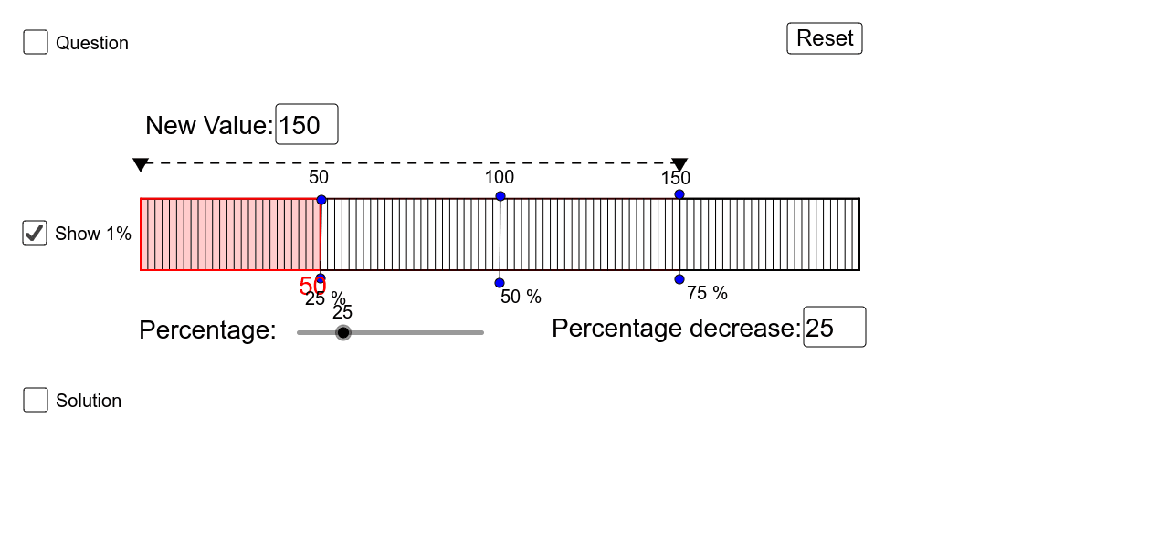 Reverse Percentages – GeoGebra