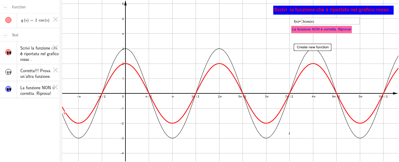 Ger Coseno Ampiezza Gioco Geogebra