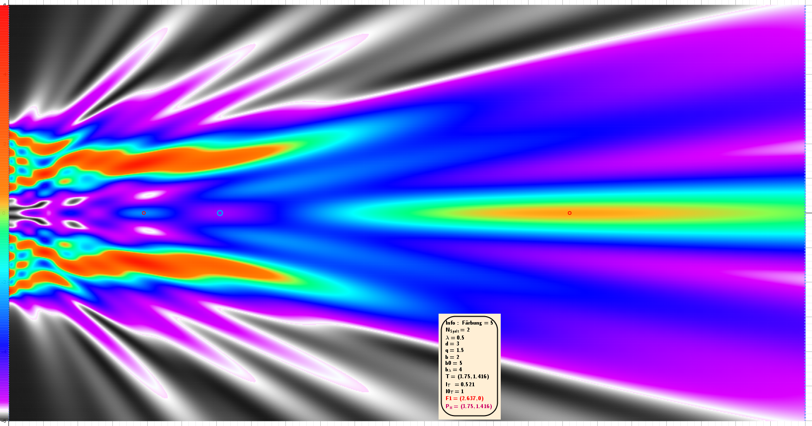 Färbung=5, λ=0.5, d=3, q=1.5, b/λ=4, b0=5, xo=23, yo=6.