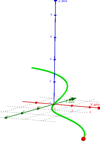 curved space graph