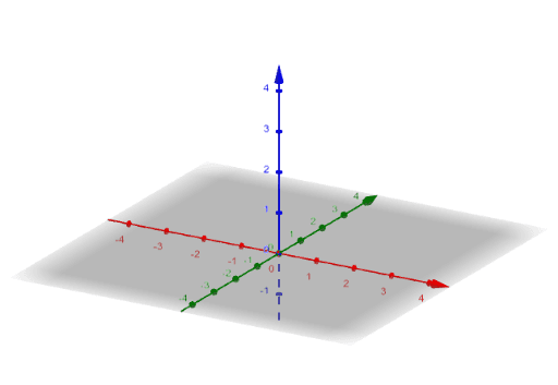 Welcome to 3D GeoGebra! – GeoGebra