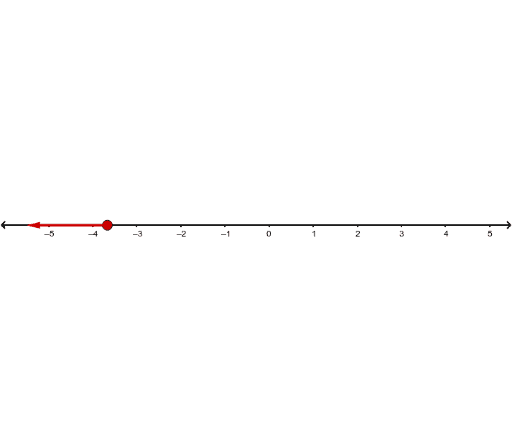 10-3-1-1104720-option-c-geogebra