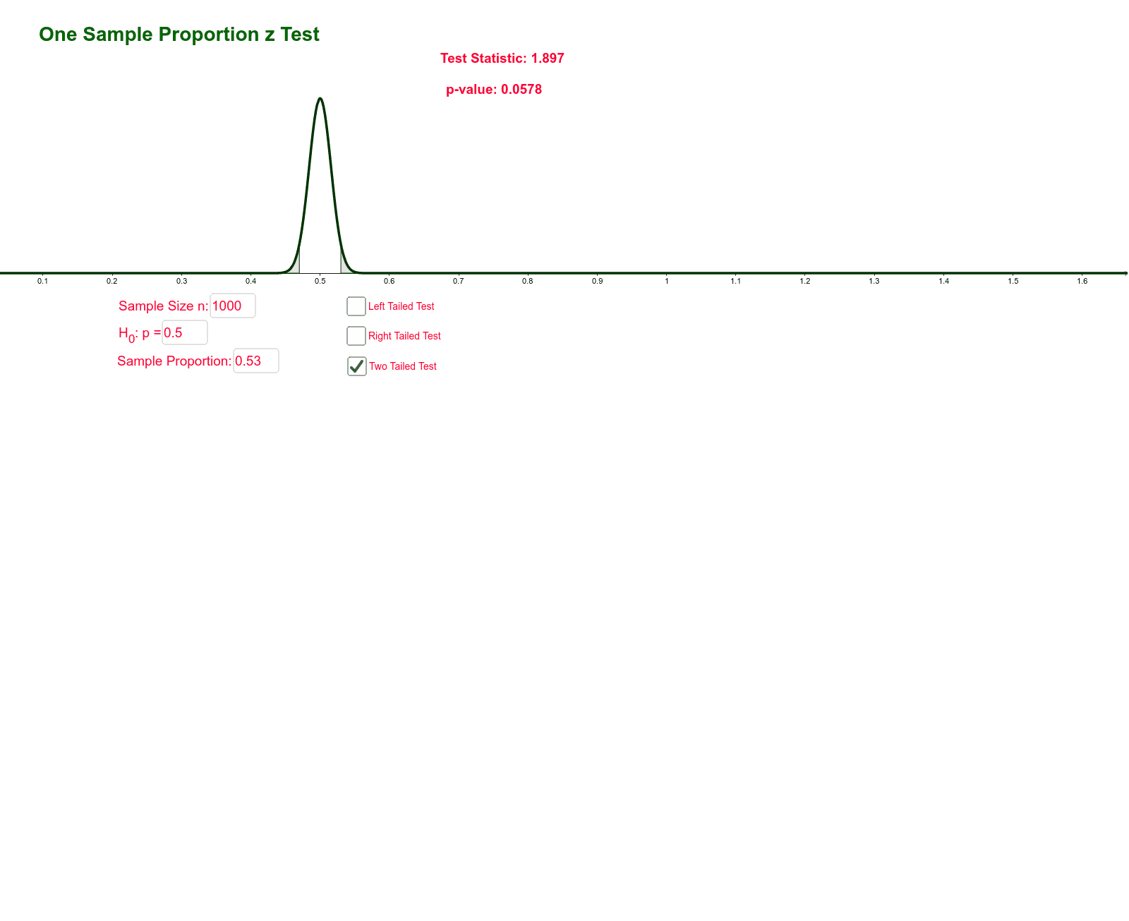 One Sample Proportion Z Test Geogebra