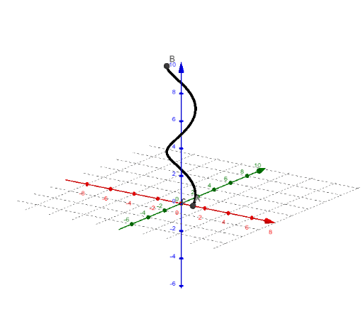 parametric-curves-in-2d-and-3d-geogebra