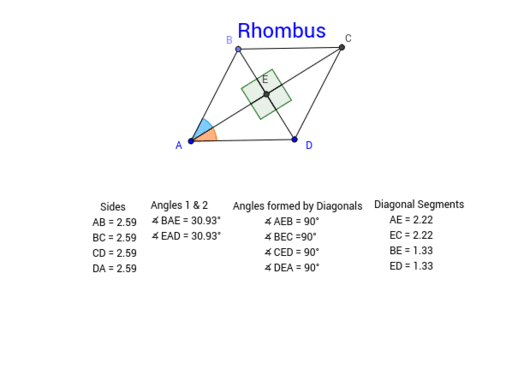 Properties of a Rhombus – GeoGebra