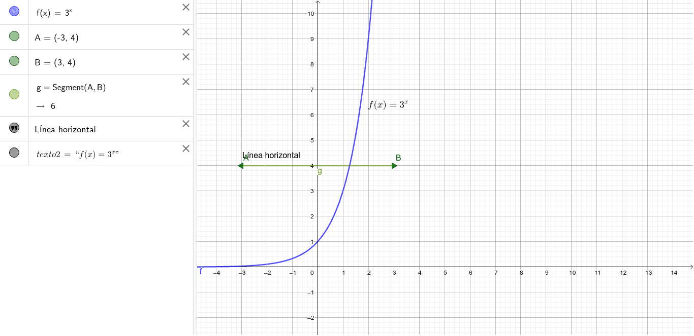 Funciones F X 3 X Geogebra