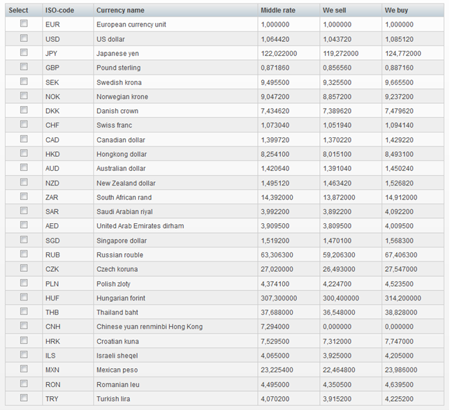 Commercial transactions