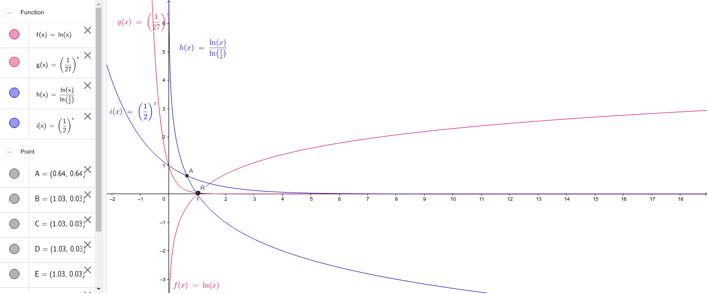 ì§€ìˆ˜í•¨ìˆ˜ì™€ ë¡œê·¸í•¨ìˆ˜ì˜ êµì ì˜ ê°¯ìˆ˜ì˜ ë³µì‚¬ë³¸ Geogebra