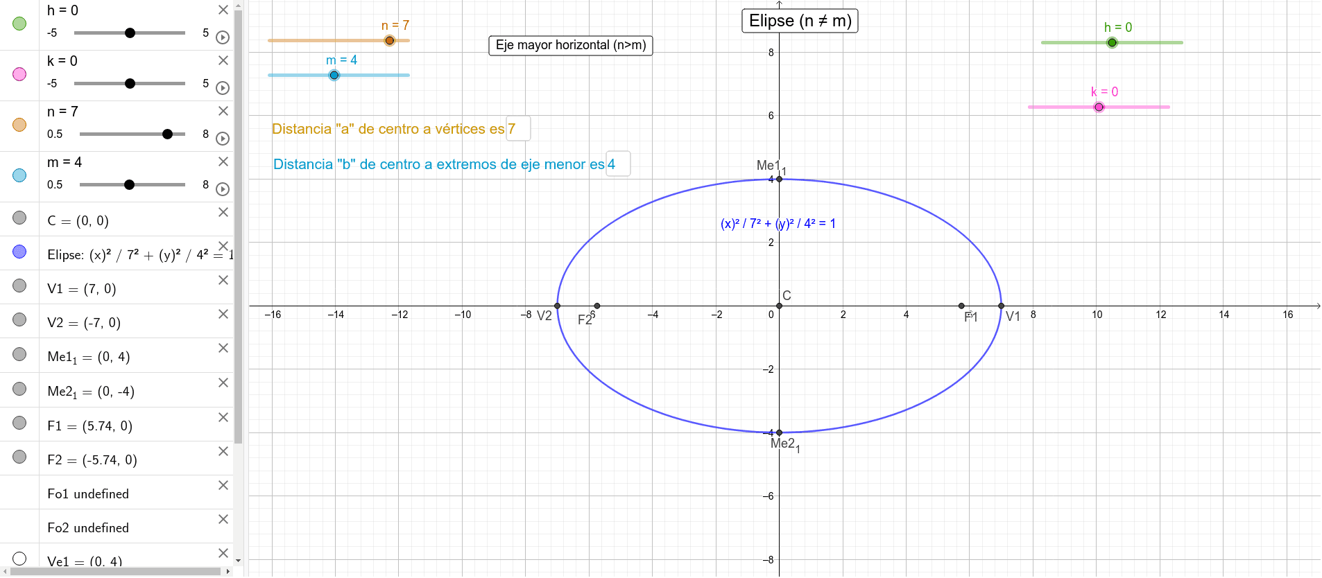 Elipses Con Centro En H K Geogebra