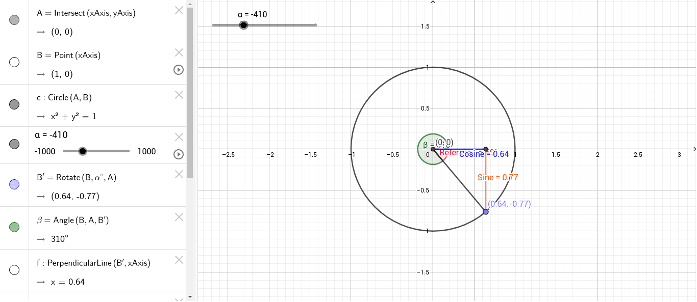 Circle Angles Graph Geogebra