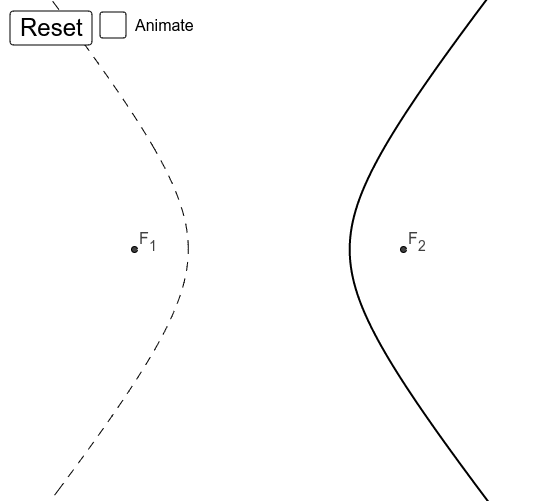 Hyperbolas: Reflective Property and Distance – GeoGebra