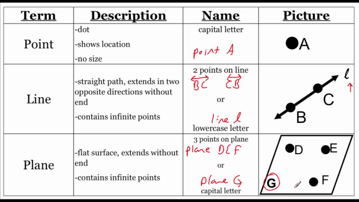 Visual help