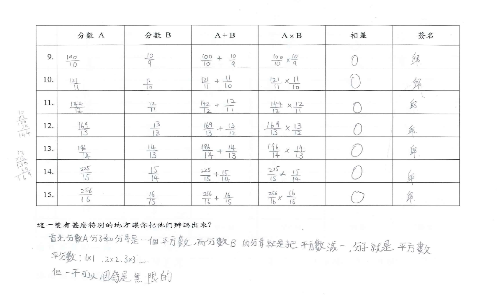 [size=100]孩子認真思考的態度活現紙上，你能不動容嗎？[/size]