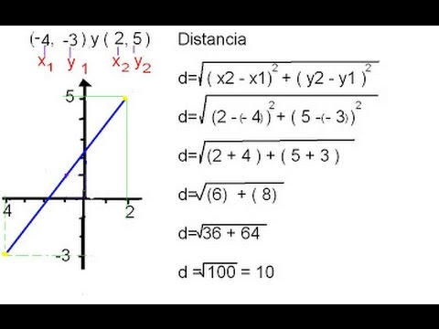 Ejemplo de la distancia entre dos puntos 