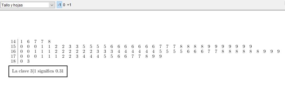 Diagrama tallo y hojas de applet Datos Agrupados