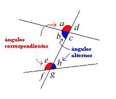 Ángulos correspondientes