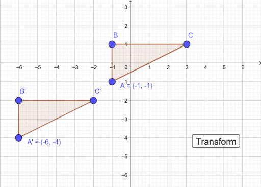 Identify the Transformation – GeoGebra