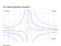 M 10 II weitereFkt indiPro Asymptoten HE3.pdf