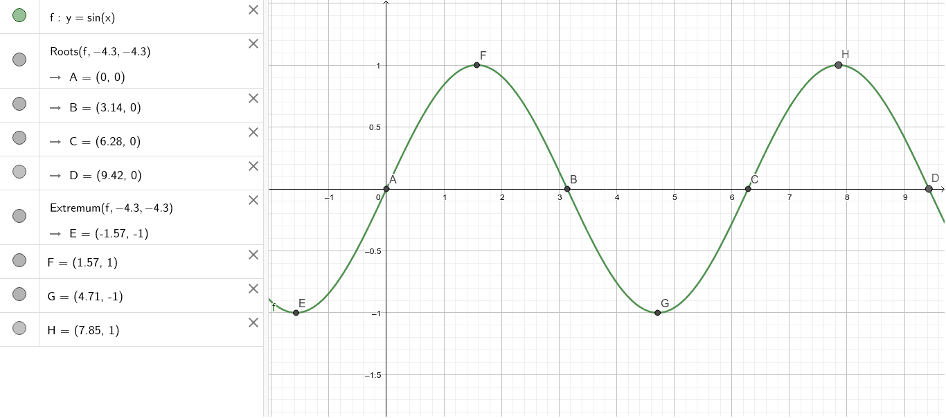 Sine curve – GeoGebra