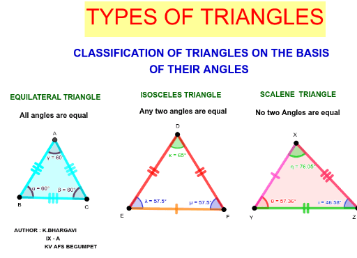 Classification Of Triangles On The Basis Of Their Angles Geogebra 0848