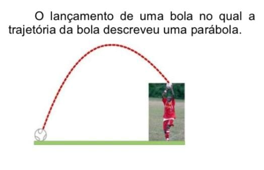 Este é um exemplo da função da quadrática no dia a dia. Consegue pensar em mais um? 